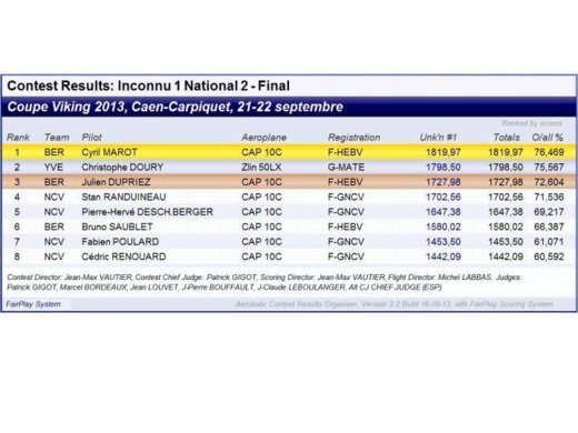 Résultats de la Coupe Viking 2013