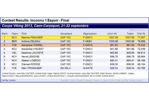 Résultats de la Coupe Viking 2013