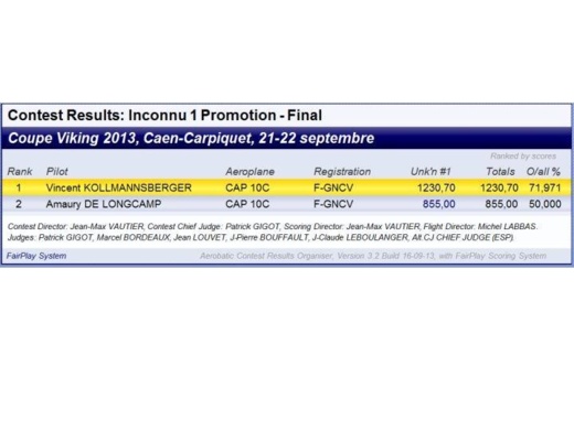 Résultats de la Coupe Viking 2013